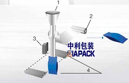 Κατακόρυφη διαμόρφωση σάκου